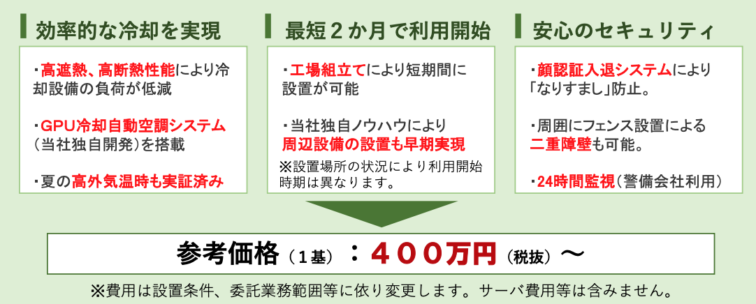 GPU-Server MicroRoom 内部構成