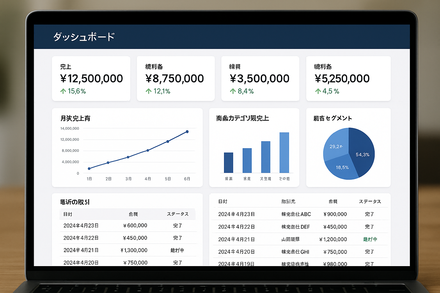 売上分析ダッシュボード